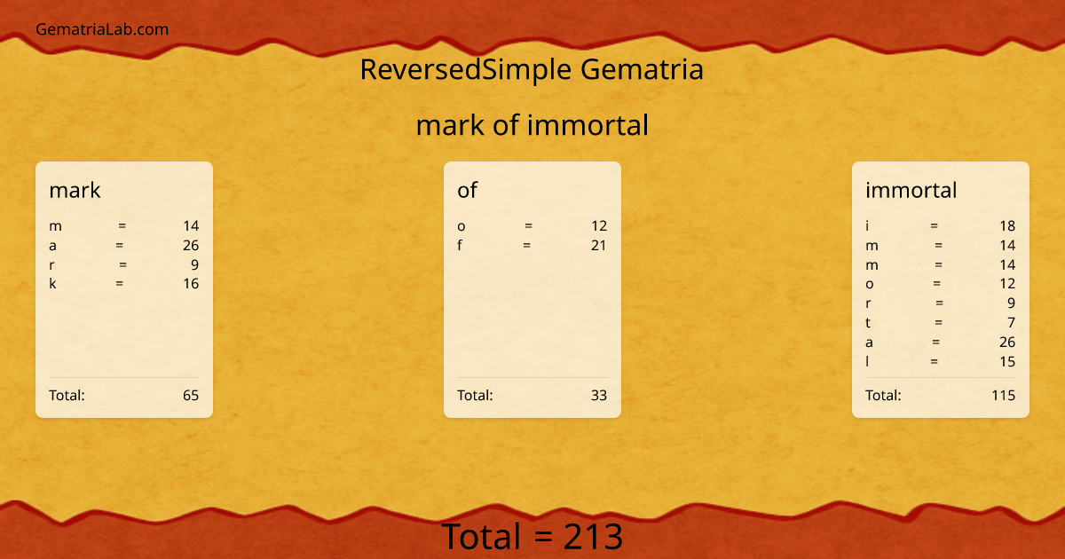 mark of immortal in reversedSimple Gematria